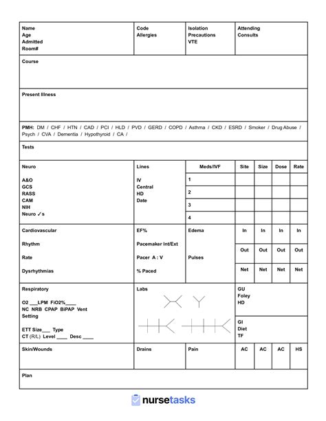 Nurse report best practices