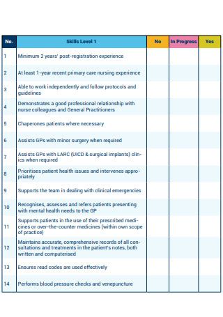 Nursing Skill Assessment