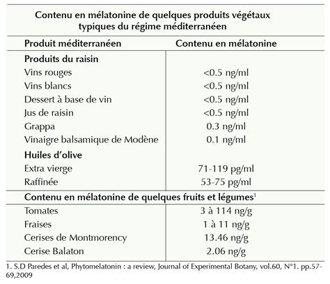 Description of Nutrition