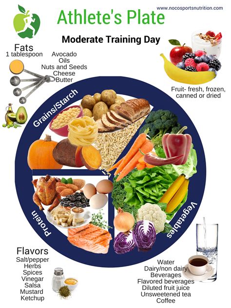 Nutrition for Athletes