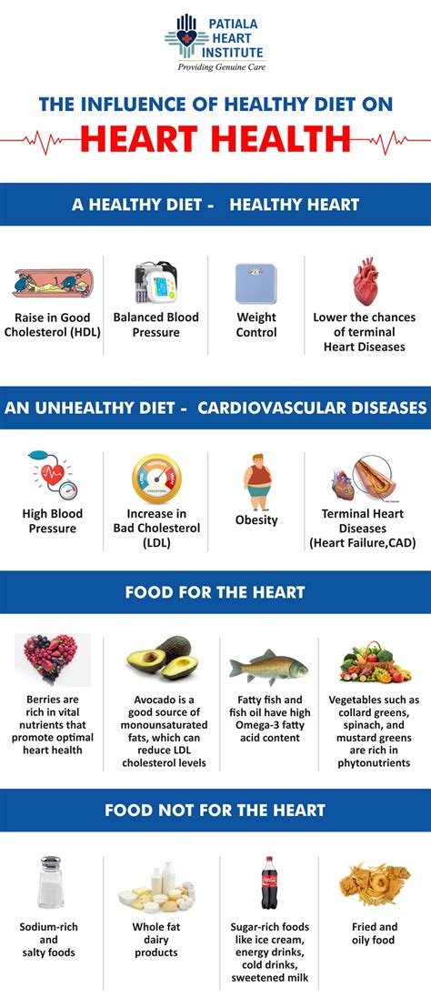 Description of nutrition for heart recovery