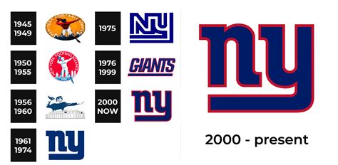 NY Giants Logo History