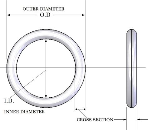 O Ring Quality Description