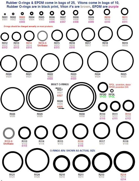 O Ring Size Chart Description