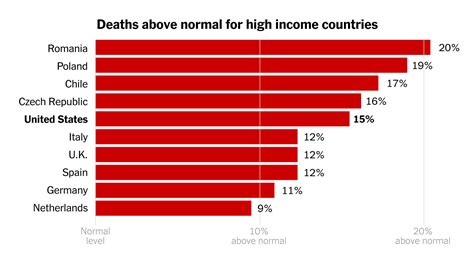 Obituary Rates