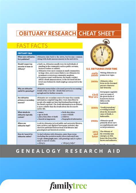 Obituary research