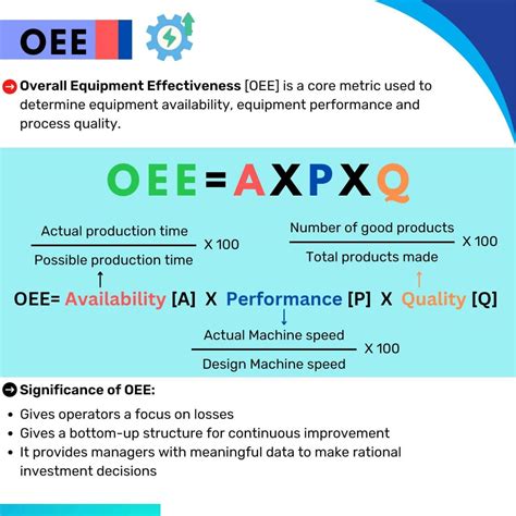 Overall Equipment Effectiveness