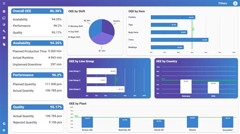 OEE KPI Dashboard Example