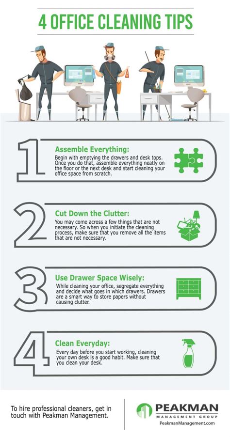 Office cleaning tips