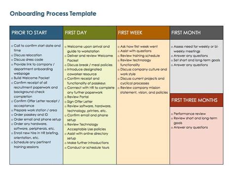 Description of Onboarding Process Template