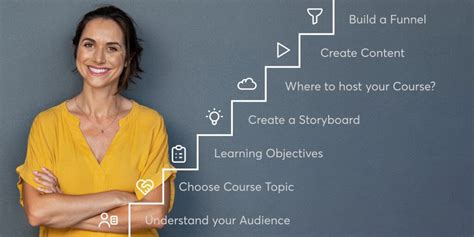 Tips for creating a successful online course