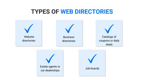 Online Directory Search