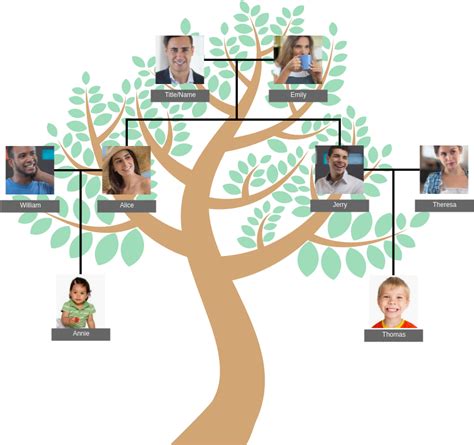 Description of Online Family Trees