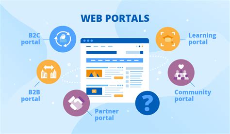 Online Portal Services