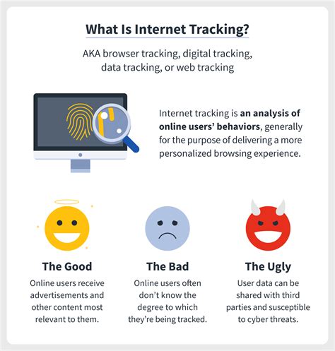 Online Tracking