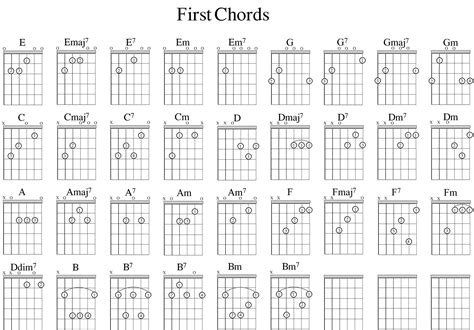 Description of Open Chords