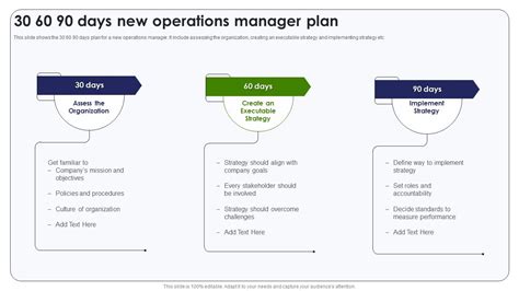 Operational 90 Day Plan Example