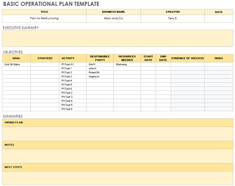 Operational Planning Templates