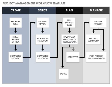 Operations Management Workflow Template