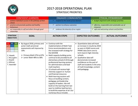 Operations Planning Template