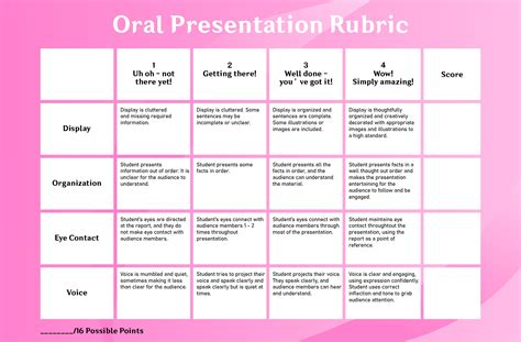 Oral Presentation Rubrics