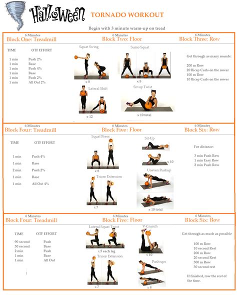 Orange Theory Tornado Workout Template Benefits