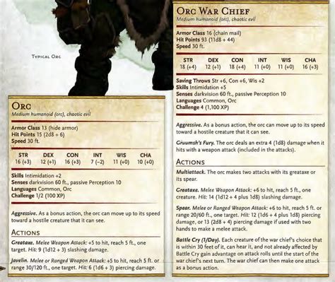 Orc stat block