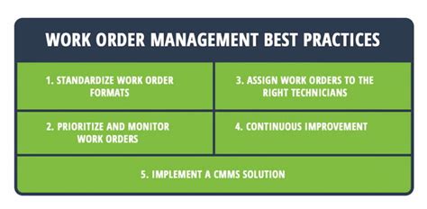 Best Practices in Order Management