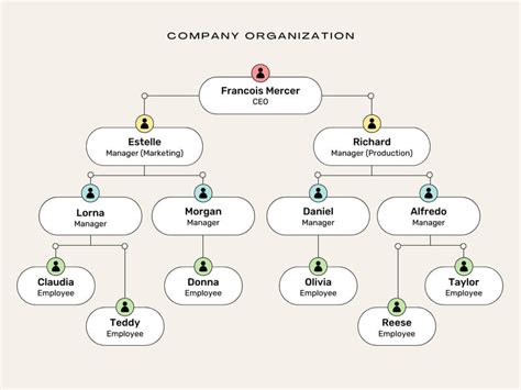 Org Chart Templates for Large Corporations