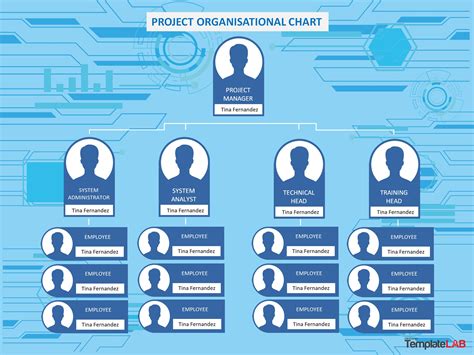 Org Chart Templates for Project Management