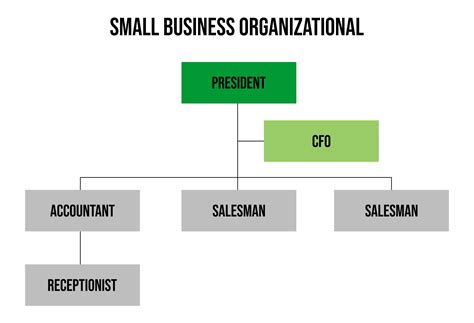 Org Chart Templates for Small Business