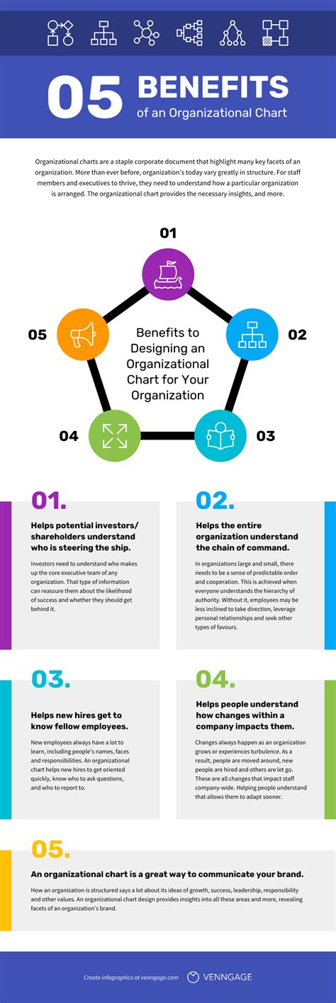 Benefits of using organization charts