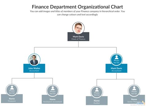 Best practices for creating organization charts