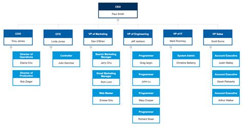 Tips for creating effective organization charts