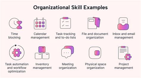 Organization Methods