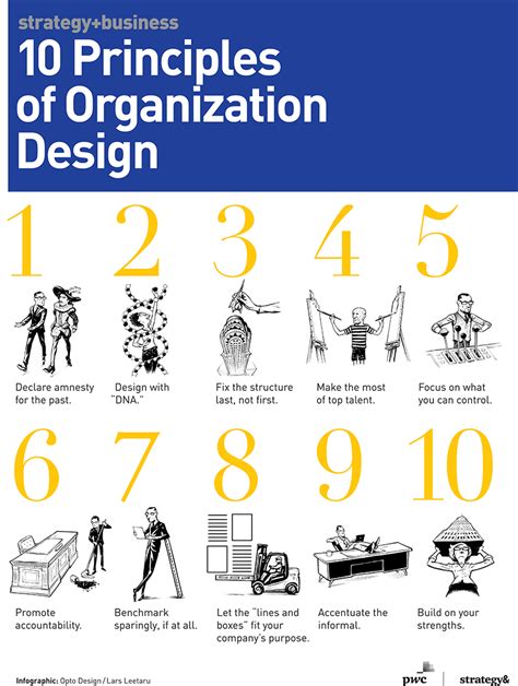 Organizational Design Principles