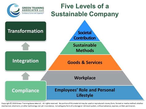 Sustaining an Organizational Structure