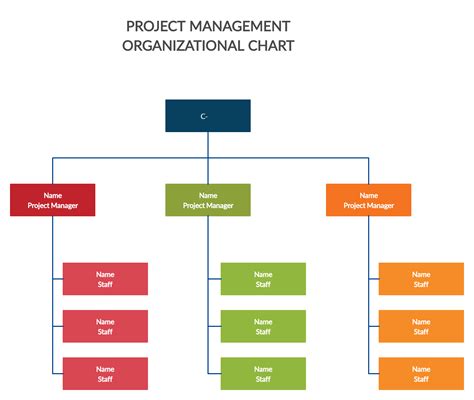 Tools for Creating an Organizational Structure