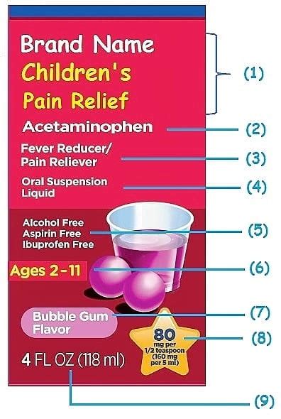 OTC medication labels