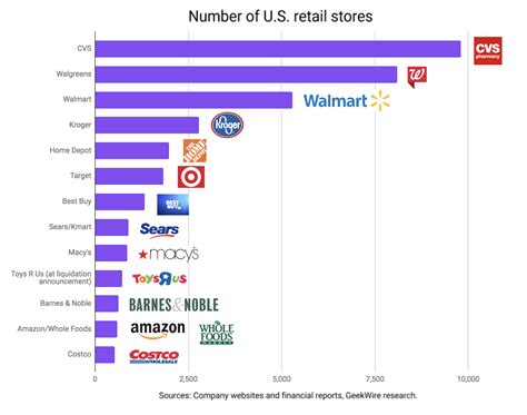 other retailers that accept ebt