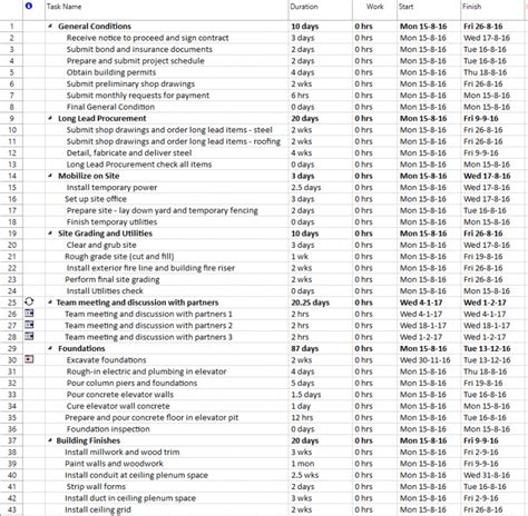 Outline Tasks Image