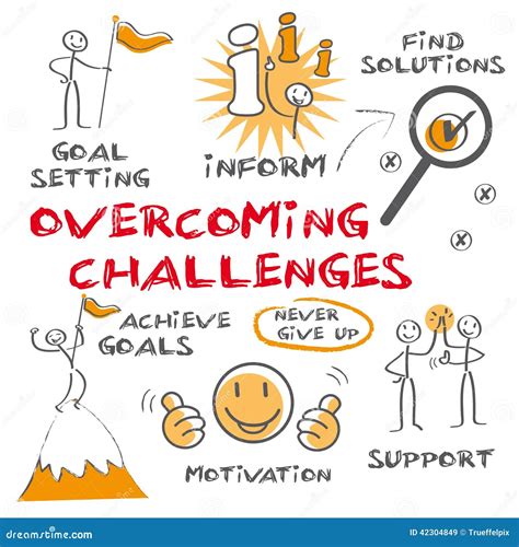 Overcoming Challenges Image