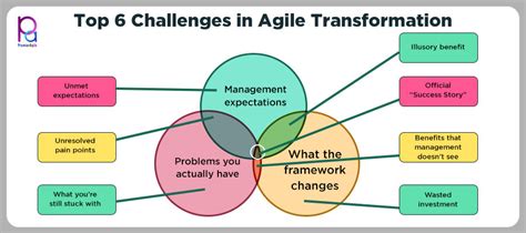 Overcoming Challenges in Agile Project Planning