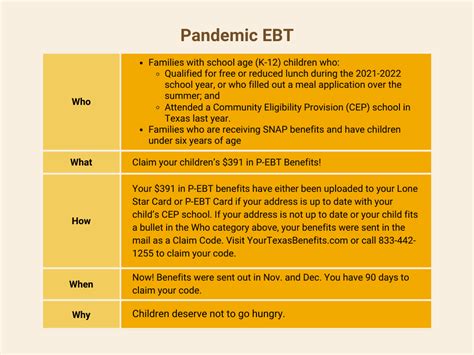 P-EBT Benefits and Uses