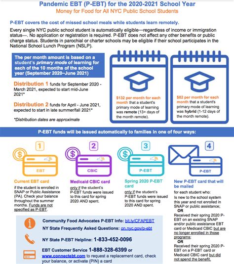 P-EBT Changes