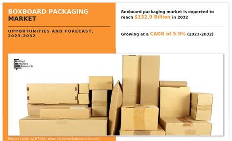 Packaging items correctly