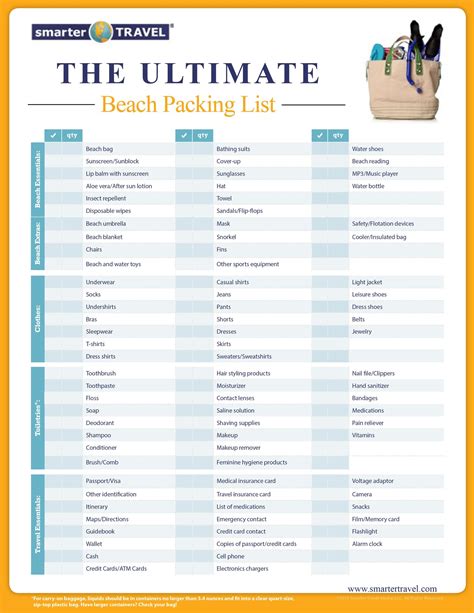 Packing List Template