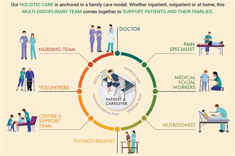 Palliative Care Education