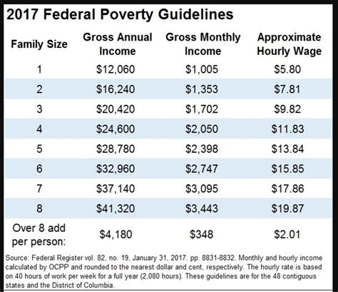 Papa John's EBT Policy by State