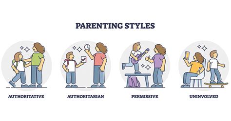 parenting approach